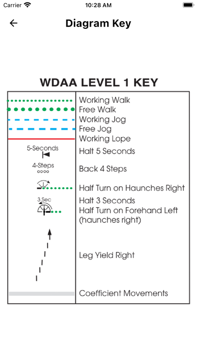 2022 WDAA Judges Tests Screenshots