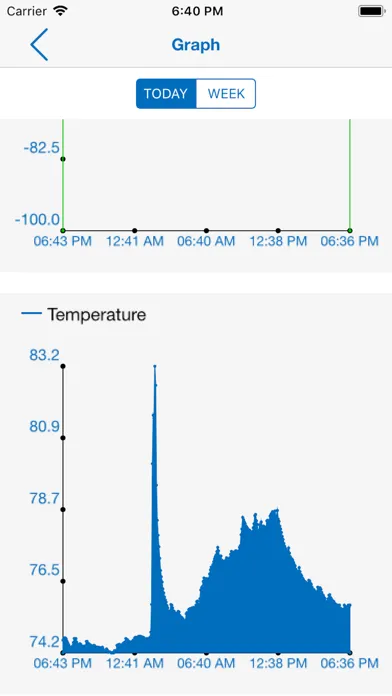 تصاویر Level Sense Sump Pump Monitor