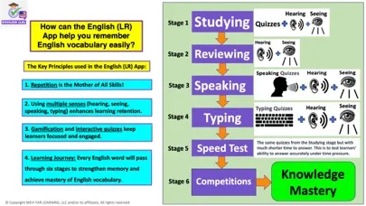 English (LR) Ekran Görüntüleri