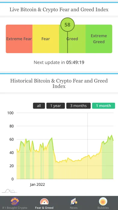 Crypto Index & News 스크린샷