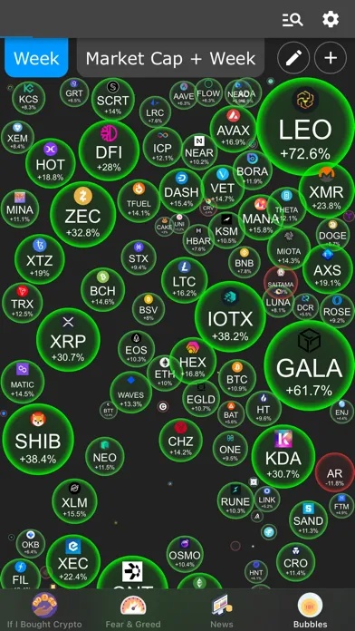 Crypto Index & News 스크린샷