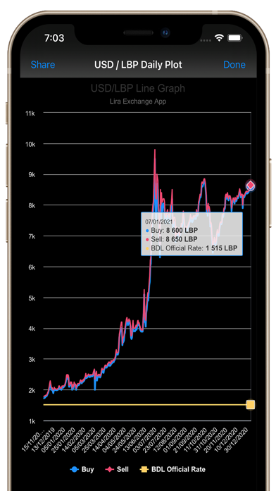 Lira Exchange स्क्रीनशॉट