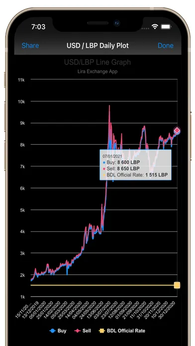 ภาพหน้าจอของ Lira Exchange