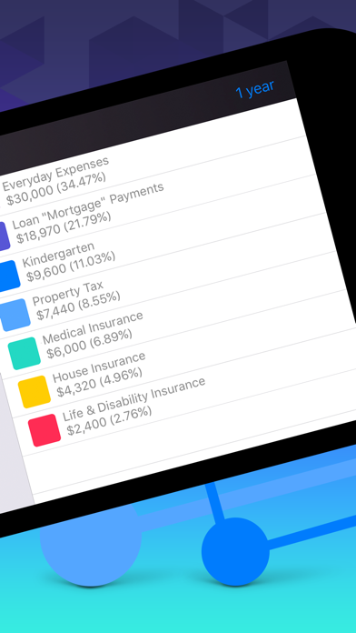 Tangkapan layar Smart Finance & Budget