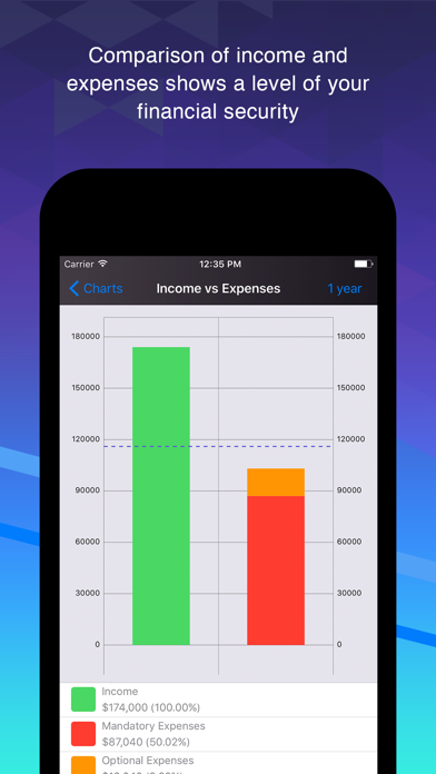 Tangkapan layar Smart Finance & Budget