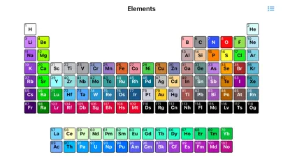 تصاویر The Ultimate Periodic Table