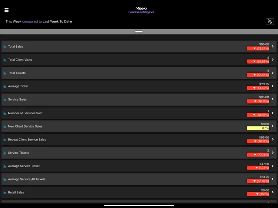 Meevo Business Intelligence iPad  سکرین شاٹس