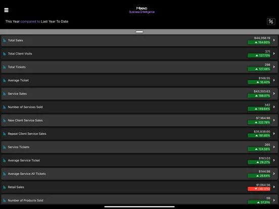 Meevo Business Intelligence iPad  سکرین شاٹس