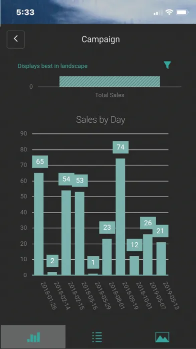 Screenshot di PromoForce Admin