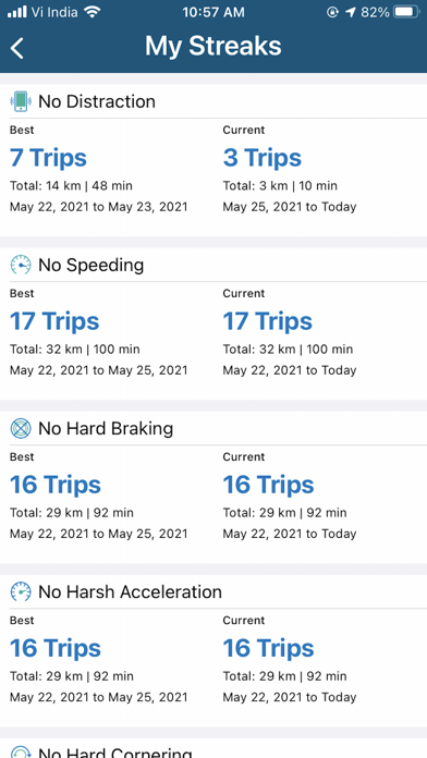 NJM SafeDrive Go Screenshots
