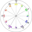 Music Clock - Music Theory Music Clock - Music Theory