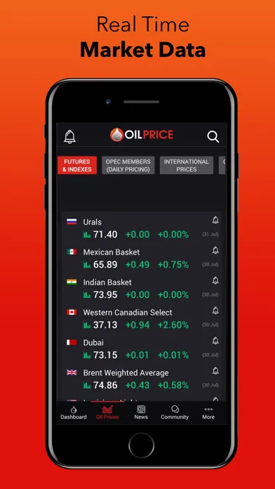 OilPrice: Energy News Screenshots