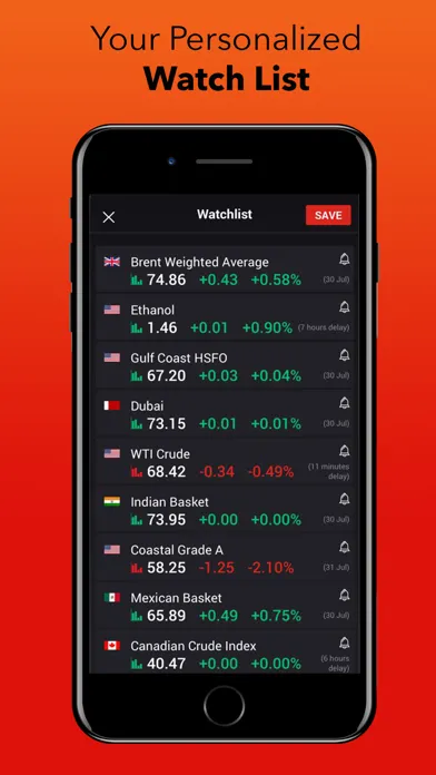 OilPrice: Energy News Screenshots