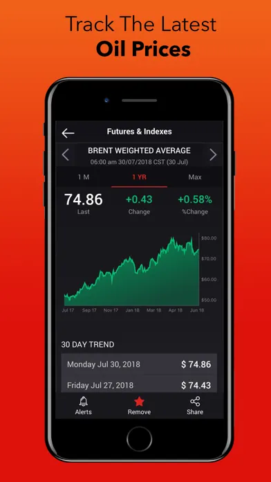 OilPrice: Energy News Screenshots
