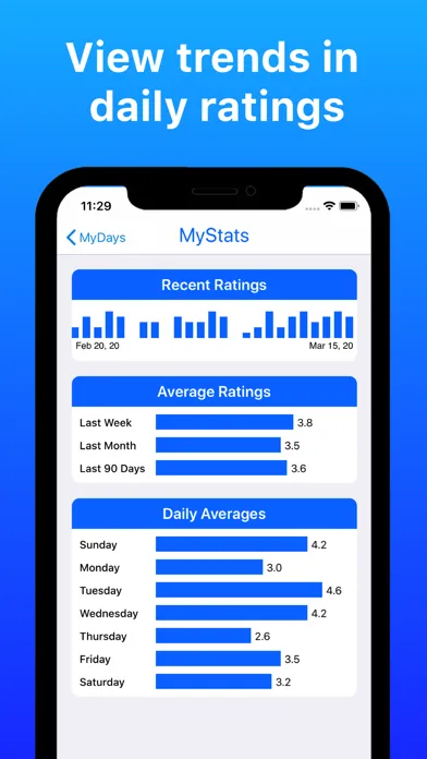 MyDays - The Quick Journal स्क्रीनशॉट