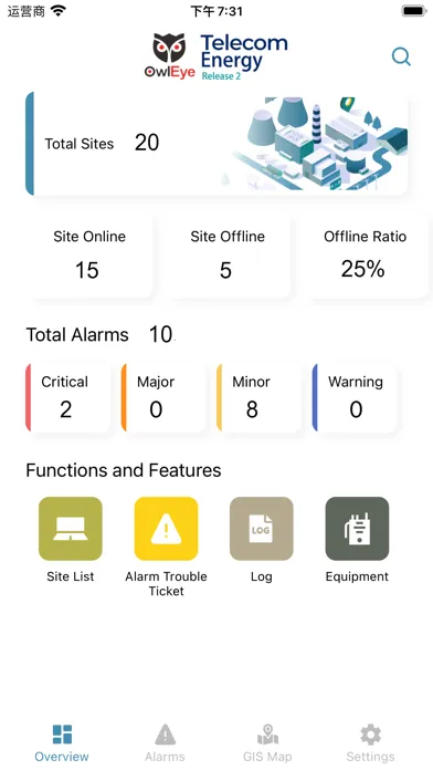 Tangkapan layar OwlEye Telecom Energy RL2