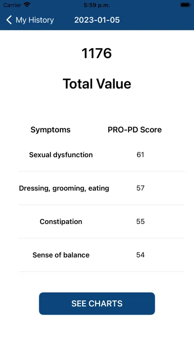 Tangkapan layar Parkinson Symptom Tracking
