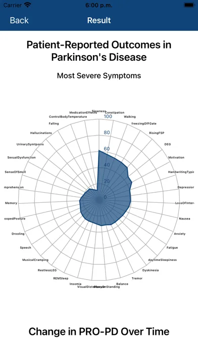 Tangkapan layar Parkinson Symptom Tracking