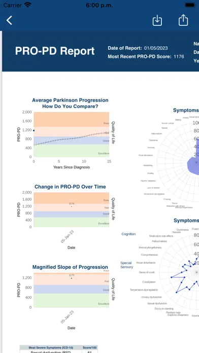 Tangkapan layar Parkinson Symptom Tracking