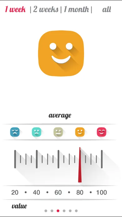 Moody - Daily Mood Tracker স্ক্রিনশট