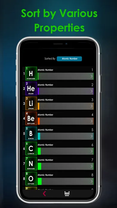 EleMend- 3D Periodic Table應用截圖