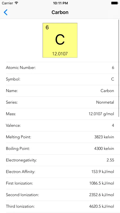 Molar - Periodic Table应用截图