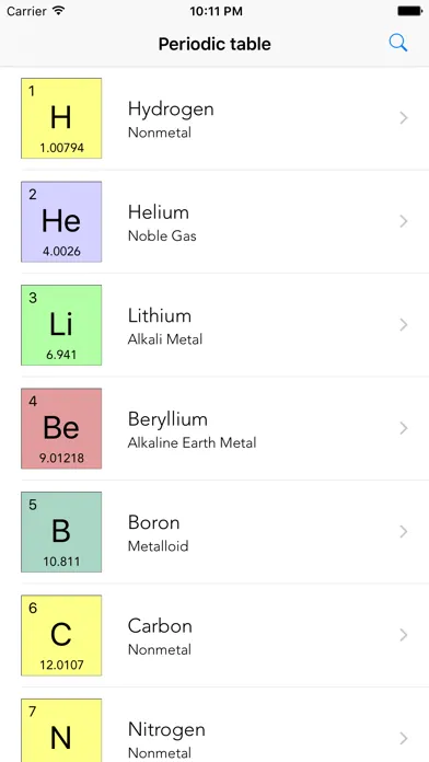 Molar - Periodic Table应用截图