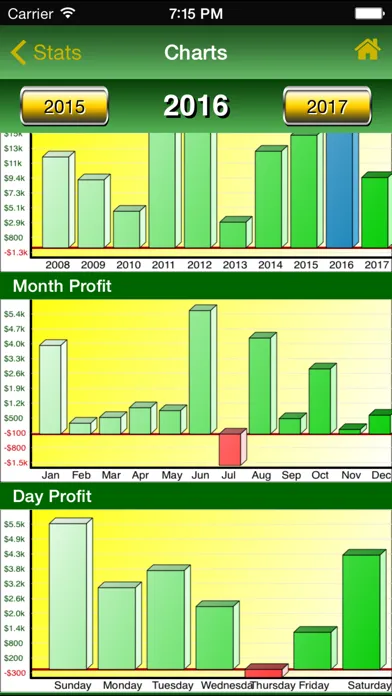 Ảnh chụp màn hình của Poker Track Pro – Game Tracker