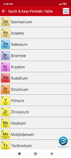 Скриншоты Easy Periodic Table