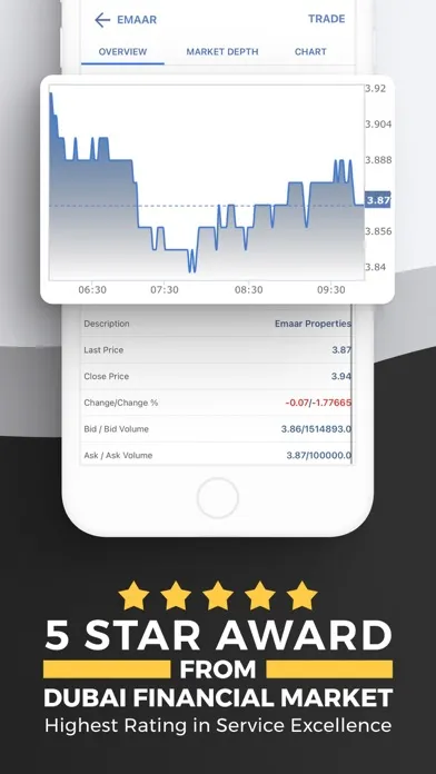 FHS Mobile Trading スクリーンショット