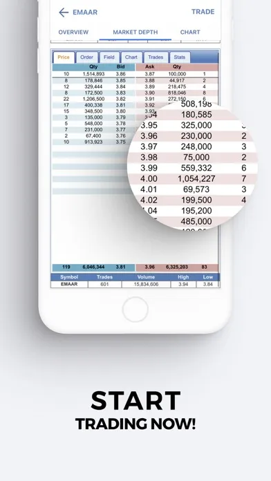FHS Mobile Trading スクリーンショット