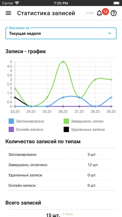 ПрофСалон Бизнес Screenshots