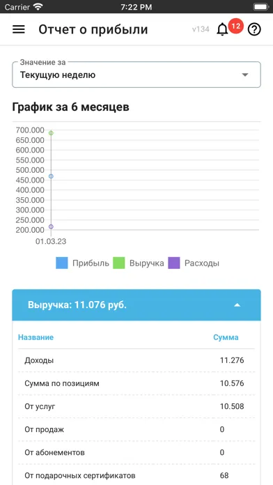 ПрофСалон Бизнес Screenshots