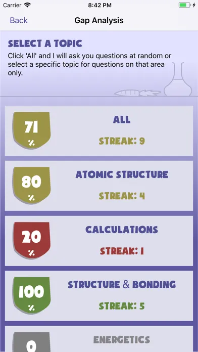 Tangkapan layar R2R: Advanced Chemistry