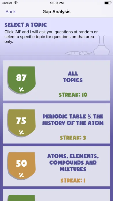 R2R: GCSE Chemistry Ekran Görüntüleri