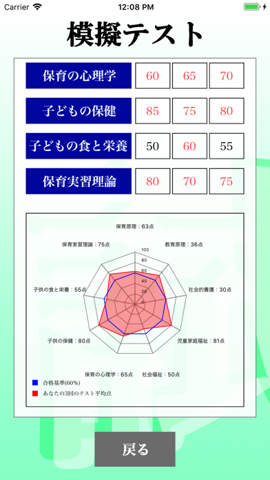 保育士 最短合格 サポート 全問 解説付き Screenshots
