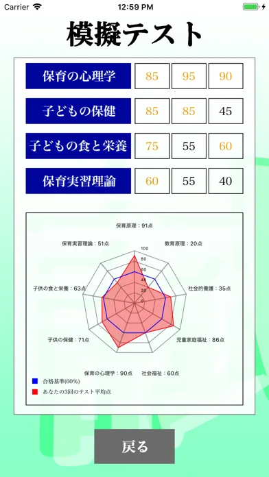 【LITE版】 保育士 最短合格 サポート 全問 解説付き স্ক্রিনশট