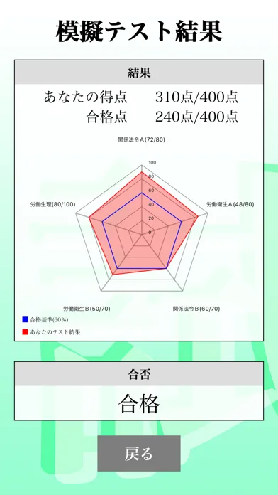 第１種衛生管理者 「30日合格プログラム」應用截圖