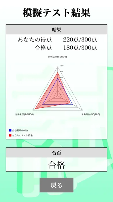 Capturas de pantalla de 第２種衛生管理者 「30日合格プログラム」