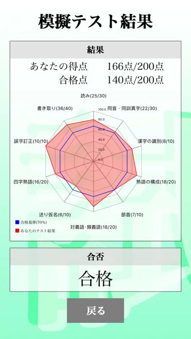 漢字検定３級 「30日合格プログラム」 漢検３級應用截圖