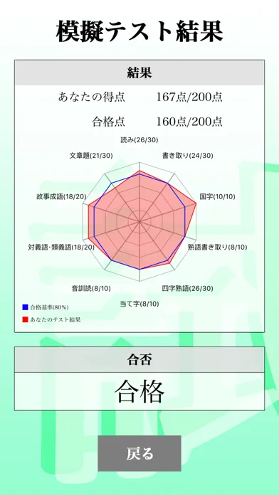 【LITE版】 漢字検定１級 「30日合格プログラム」 スクリーンショット
