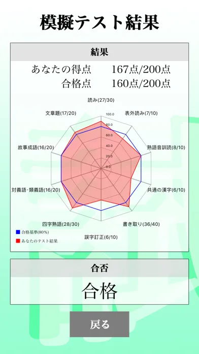 ภาพหน้าจอของ 漢字検定準１級 「30日合格プログラム」 漢検準１級