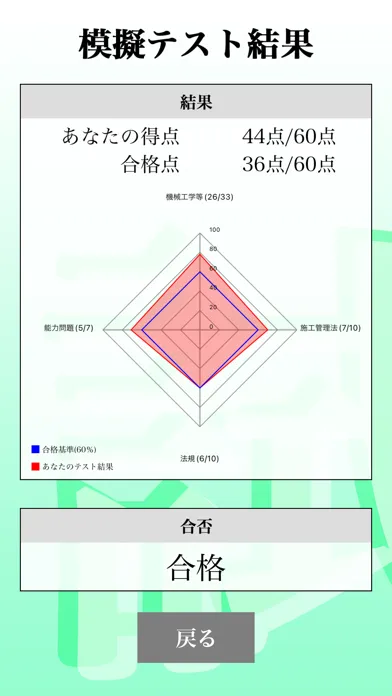 Capturas de tela do １級管工事施工管理技術検定「30日合格プログラム」