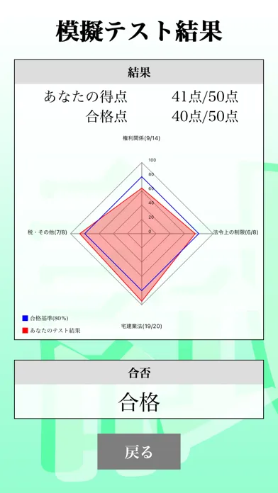 ภาพหน้าจอของ 宅建士 最短合格 サポート