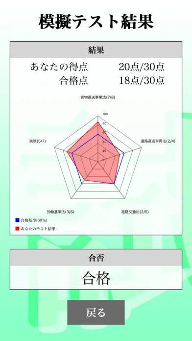 運行管理者試験（貨物） 「30日合格プログラム」 Screenshots