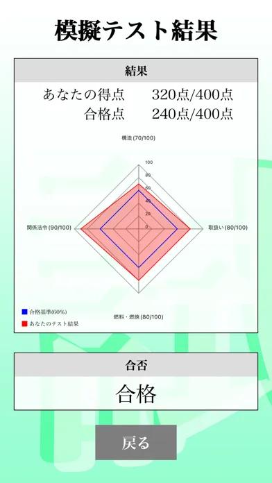 ２級ボイラー技士試験 「30日合格プログラム」 স্ক্রিনশট