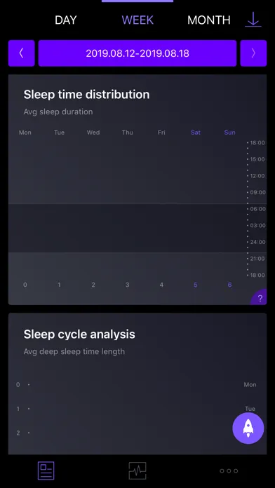 Ảnh chụp màn hình của RMSleep