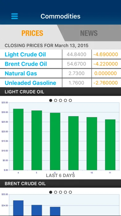 Oil & Gas Jobs News Oil Prices スクリーンショット
