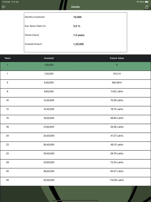 Investment Tracker - SIP iPad Screenshots