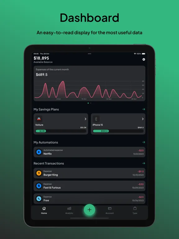 CashFlow - Expense Tracker iPad  سکرین شاٹس